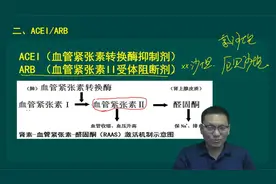 执业医师考试 助理医师 创新医考解析依那普利 贝那普利治疗心衰视频封面
