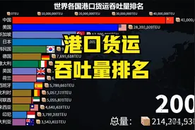全球港口集装箱吞吐量排名，中国：我也想低调，可是实力不允许啊视频封面