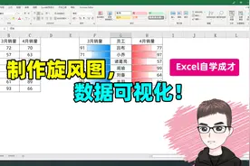 Excel技巧：快速制作漂亮的旋风图，2分钟搞定！视频封面