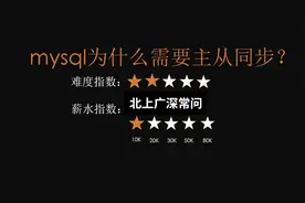 Java面试八股文：MySQL为什么需要主从同步？视频封面