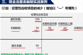 现金流量报表编制的方法，很实用视频封面