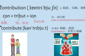 必修二 unit1（中）高中英语词汇巧记 2023年，更上一层楼！视频封面