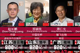 2022最新胡润百富- 中国富豪榜！首富是卖水的？李嘉诚连升4位！视频封面