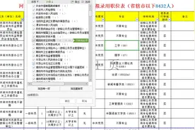 河南省2023年招录公务员职位表，省辖市8432人视频封面