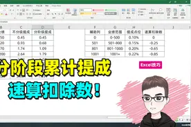 Excel技巧：分阶段计算提成，你得知道速算扣除数！