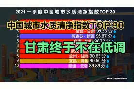 中国水质最好的30个城市，有一省份7个城市上榜，你知道是哪吗？视频封面