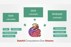 Flink Java 订单超时取消(队列超时监控)的实现视频封面