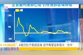 山西证券：A股风险偏好回升有望再度点燃做好热情视频封面