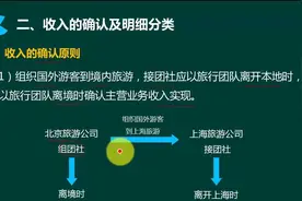 财务怎么确认收入？很实用视频封面