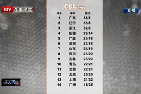 CBA积分榜|天天体育视频封面