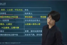 执业医师必考！胸痛位置对照表！不同位置的疼痛分别代表了什么？视频封面