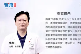 脂蛋白高是怎么回事视频封面
