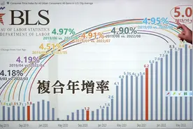 美国CPI大降，FED官员各有态度？预期管理全面失控？视频封面