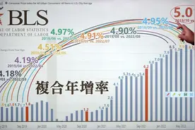 美国CPI大降，FED官员各有态度？预期管理全面失控？视频封面