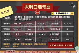 大学专业选报指南07 电气类热门专业解读，就业现状与前景视频封面