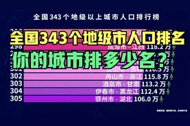 最新全国343地市人口排行榜，超500万的有多少个？你的城市排第几视频封面