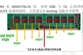 ddr3 SDRAM内存条原理和时序介绍视频封面