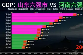 山东六强市VS河南六强市GDP对比，济南和郑州哪个城市发展更好？