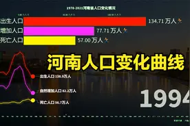 河南出生人口首次跌破80万！1分钟回顾河南历年出生人口变化视频封面
