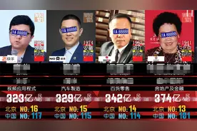 2021中国富豪榜 - 福布斯最新排行！视频封面
