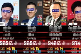 2021中国富豪榜 - 福布斯最新排行！视频封面