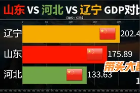 近70年来辽宁山东河北三省GDP对比，山东会是北方发展的龙头吗？视频封面