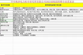 中车株洲电力机车研究所2023届校招专业需求表视频封面
