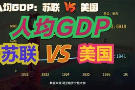 1928-1990年苏联VS美国人均GDP对比，看完就知道苏联到底输在哪里视频封面