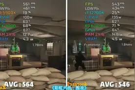 Core i7 12700K vs Ryzen 9 5900X在10款游戏中的表现丨AMD yes?视频封面