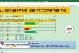 Excel制作同时匹配时间进度和完成度的进度条，简单到没朋友！视频封面