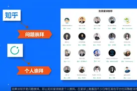 日入十万的知识星球如何通过知识生财？知识付费赚钱比你想的简单视频封面