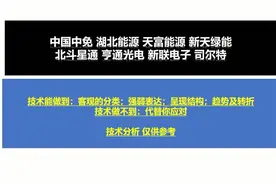 点评：中国中免 湖北能源 天富能源 新天绿能 亨通光电 新联电子视频封面