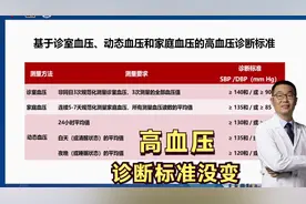 高血压，诊断标准没变！仍旧是140/90，130/80只作降压目标值推荐视频封面