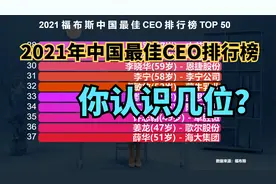 2021年中国最佳CEO排行榜TOP 50，有5位女性上榜，董明珠排第13视频封面