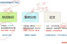 2022年11月软考信息系统项目管理师（高项）备考指南视频封面
