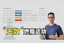 什么是无效的燃脂运动？减肥不是运动了就瘦，弄懂心率区间瘦的快视频封面