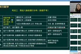 中医针灸学：奇经八脉的名称及其对比，奇经八脉的作用视频封面