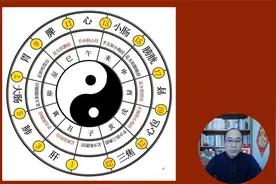 十二地支，十二生肖，子午流注，气血流行，养生基础认知金典视频封面