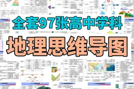 全套97张高中学科地理知识思维导图视频封面