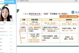 2022自考【 中国现代文学史-五四文学革命】 精讲课程（全）视频封面