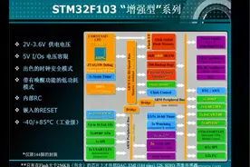 第3集--结识STM32--刘凯老师STM32培训视频视频封面