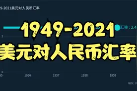1949-2021美元对人民币汇率视频封面