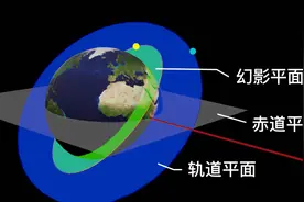 什么是飞船的发射窗口？从空间站对接的轨道原理说起视频封面