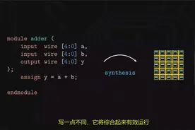 揭秘FPGA到底是什么？视频封面