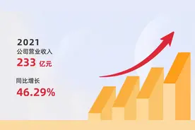 “氢茅”宝丰能源发布财报：营收233亿元增46% 净利70.7亿元增53%视频封面