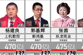 2021胡润百富榜: 最新中国富豪前150名！视频封面