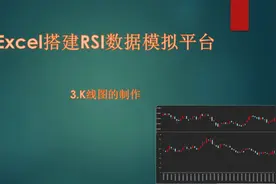 RSI数据模拟平台_Excel制作K线图视频封面