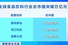 总市值1.5万亿 贵州茅台超越可口可乐 成为全球食品行业市值冠军视频封面