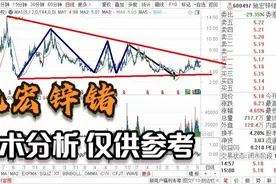 驰宏锌锗，底部爆量，涨停开板，留上影，主力资金试探还是诱多？视频封面