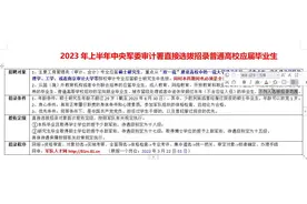 中央军委审计署2023年上半年直接选拔招聘高校应届毕业生，硕视频封面